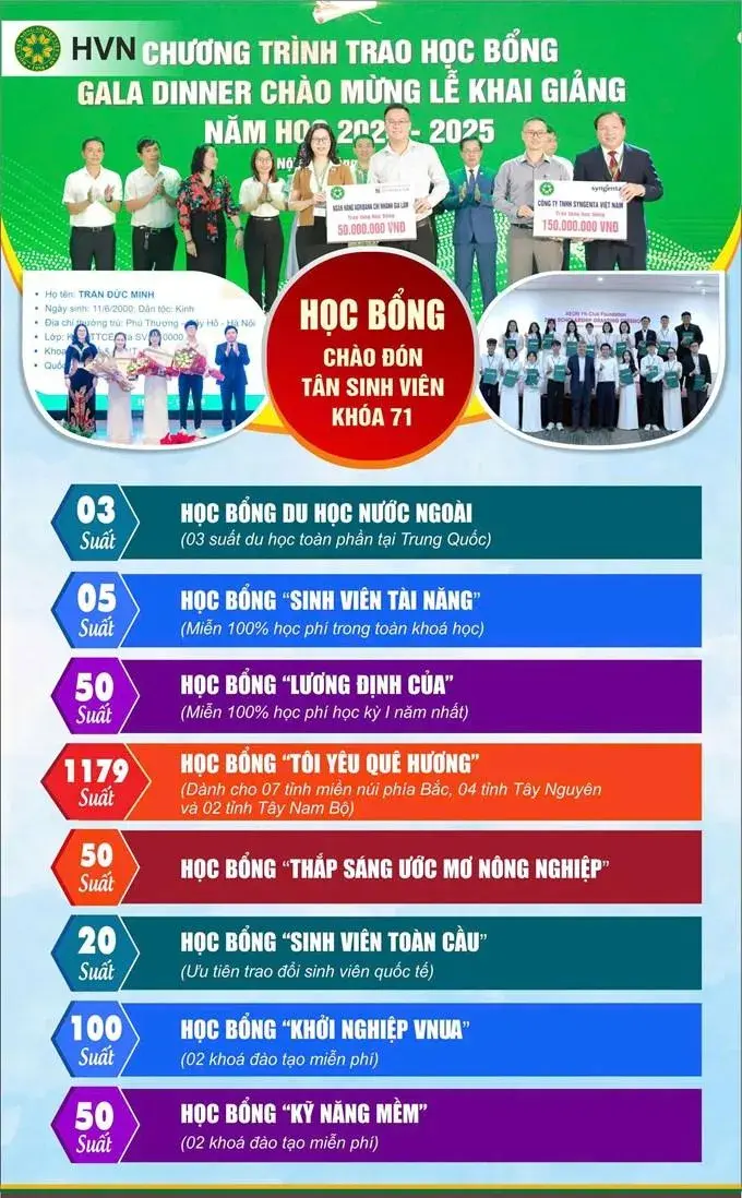 Học viện Nông nghiệp Việt Nam trao hàng nghìn suất học bổng, tổng trị giá gần 60 tỷ đồng